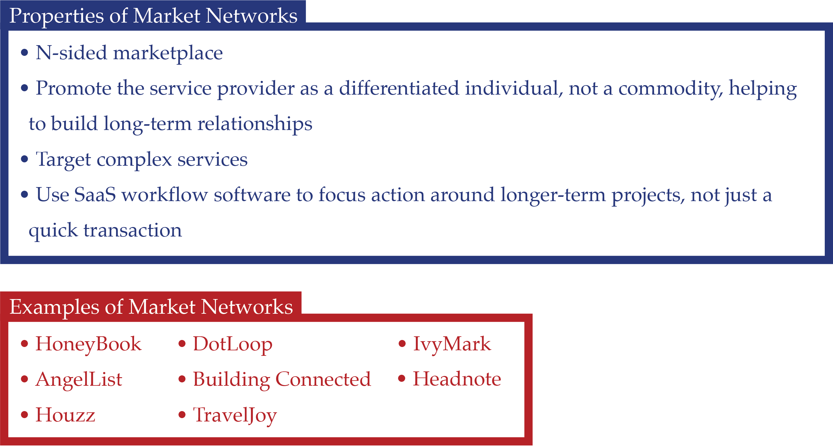Properties and Example of Market Networks