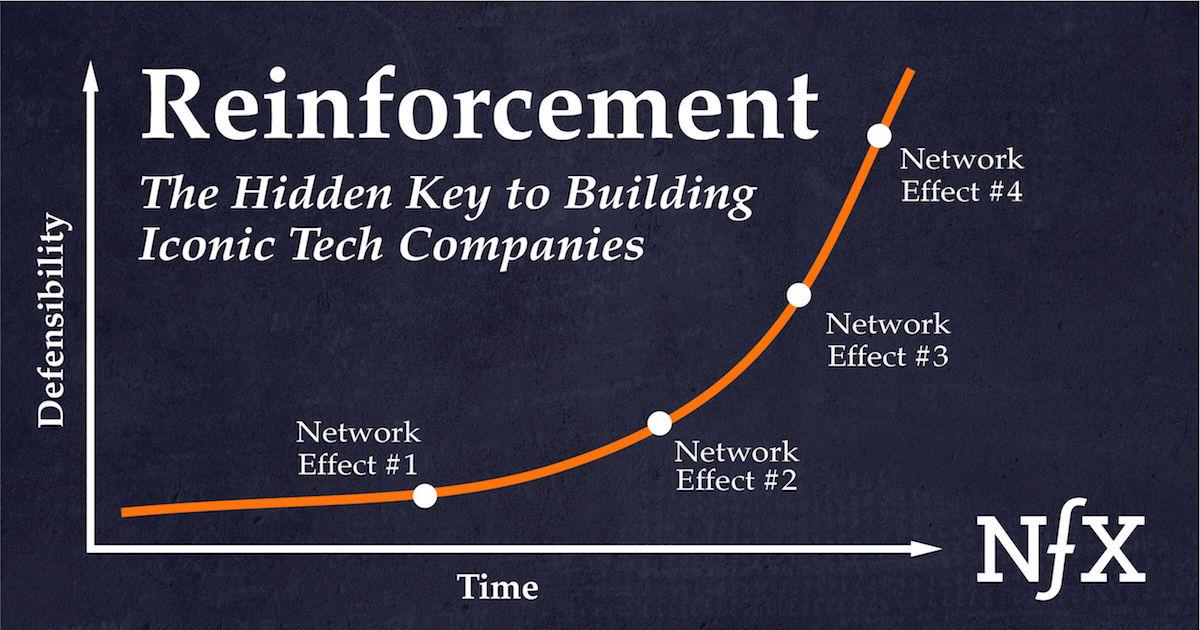 Reinforcement Graph: Defensibility vs. Time