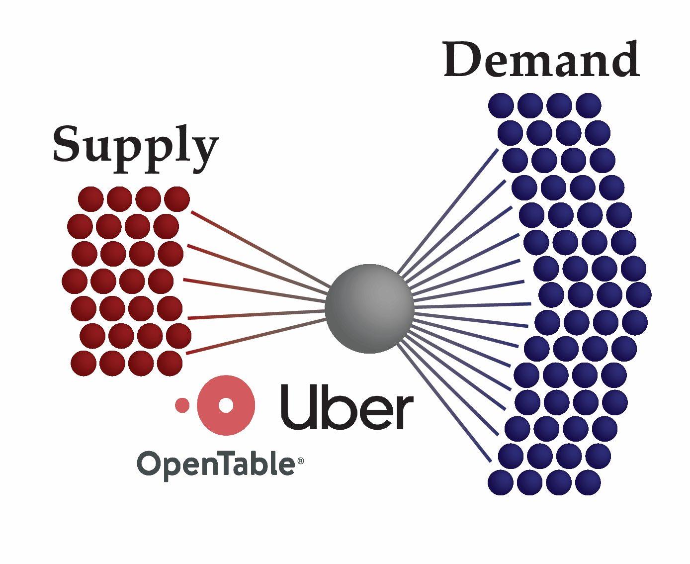 Asymmettries supply and demand