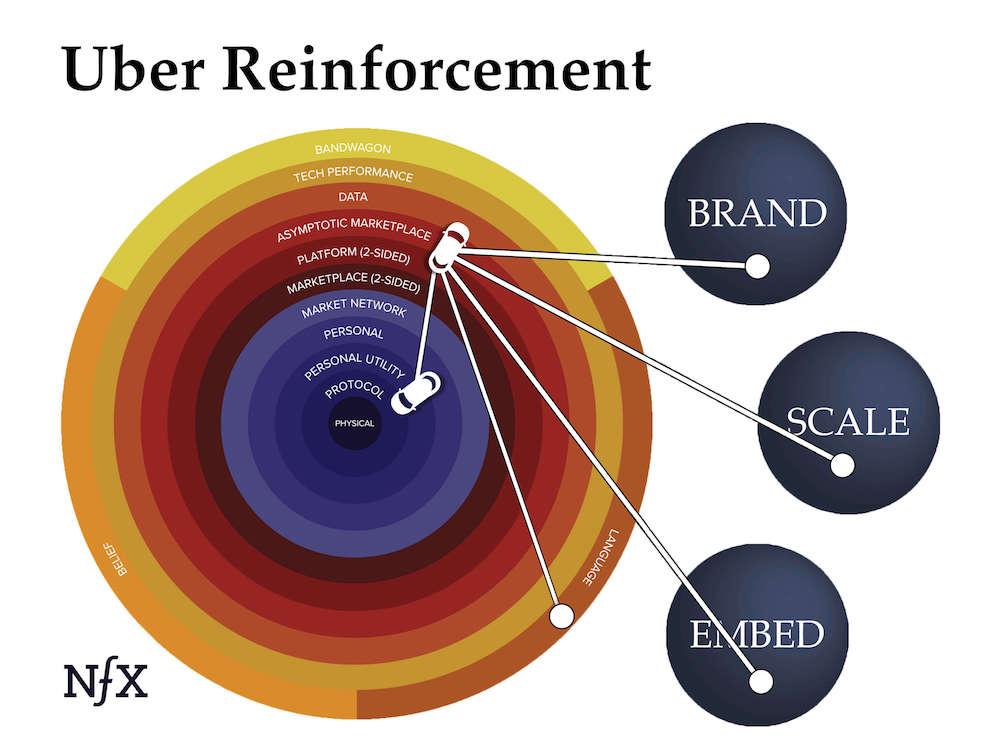 Uber Reinforcement Roadmap