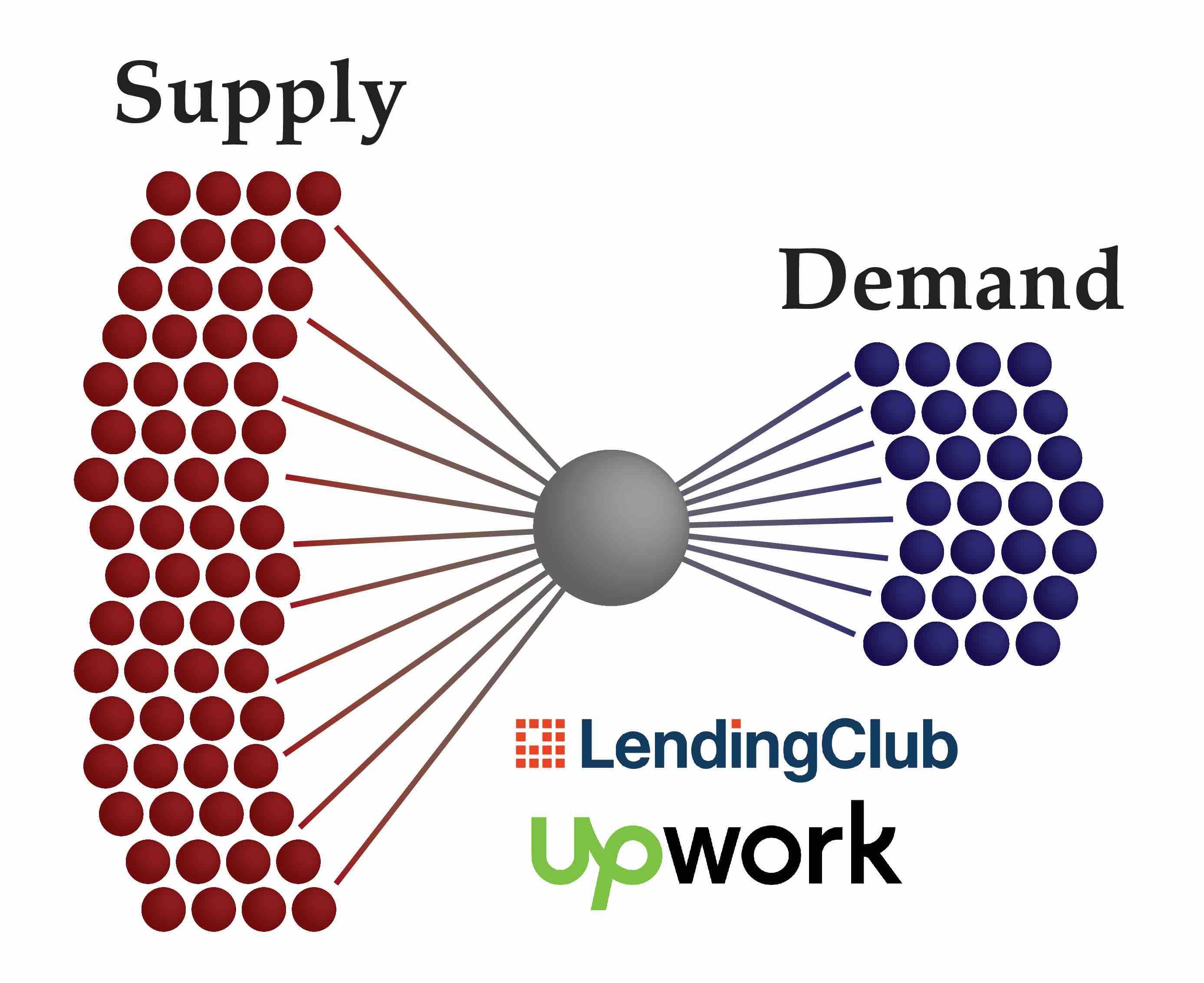 Asymmetries Surplus Demand