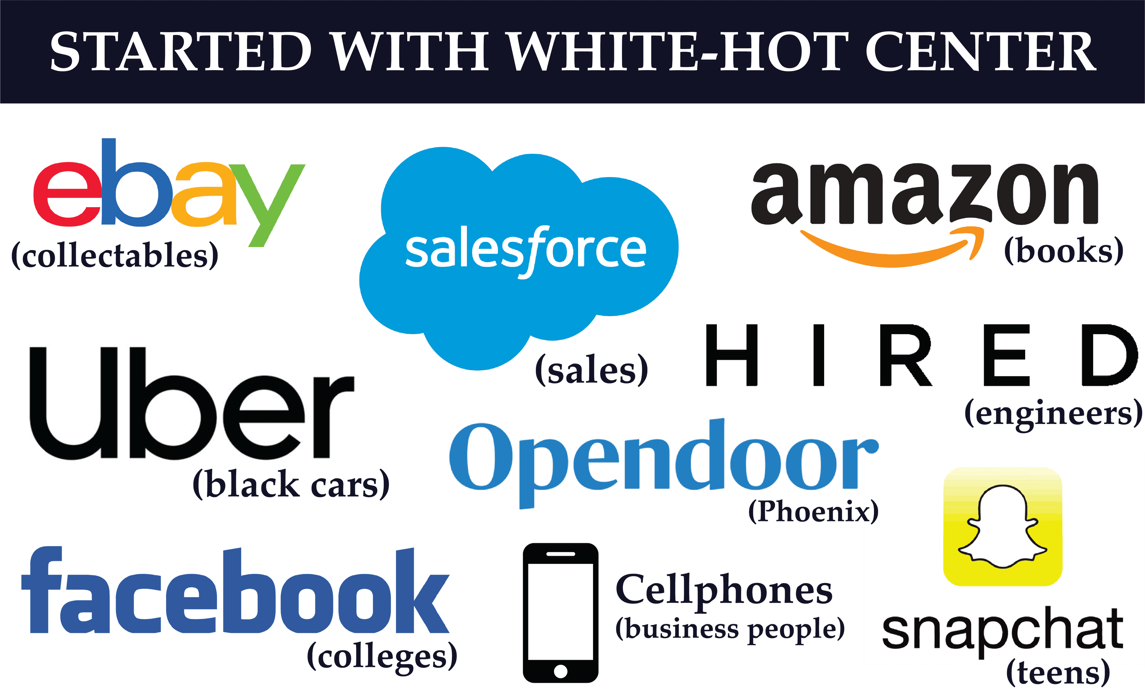 Examples of companies that started with the white-hot center