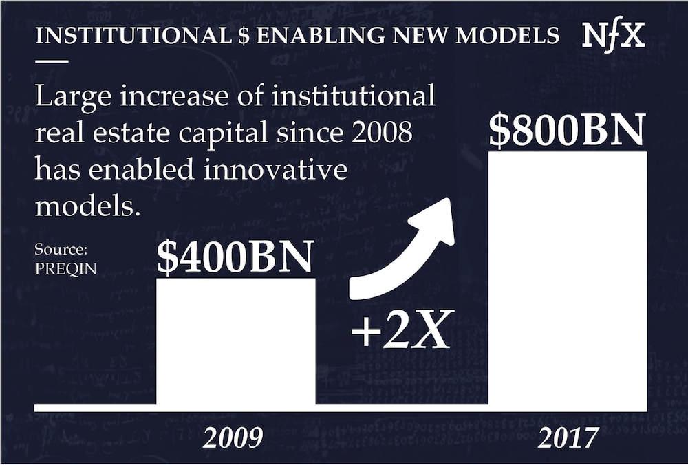 Chart of institutional debt capital