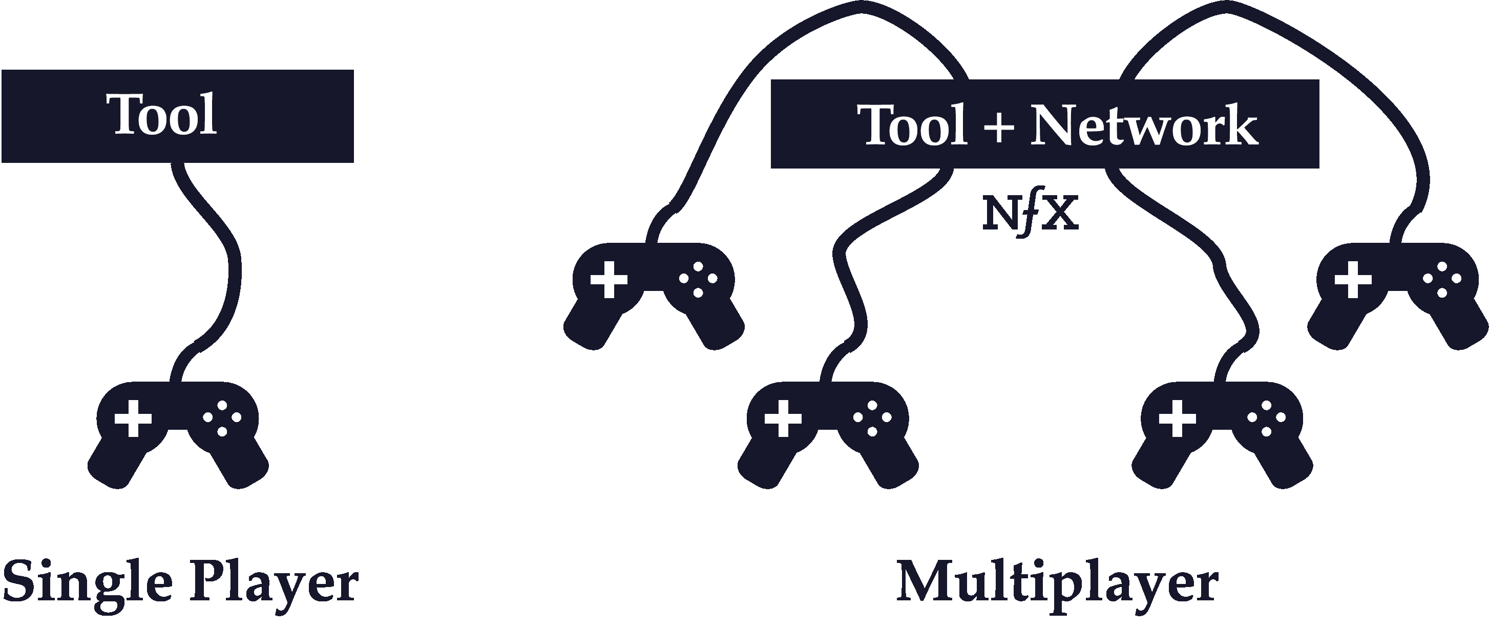 Multiplayer vs. Single-Player Mode