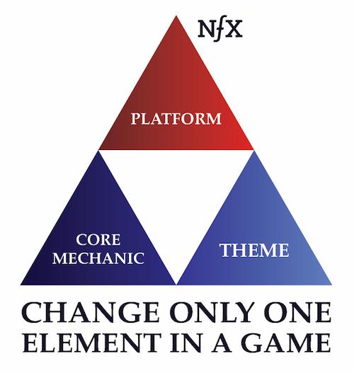 Change only one element in a game