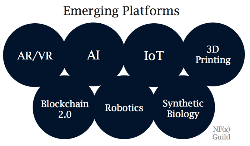 Emerging platforms - NFX Essay