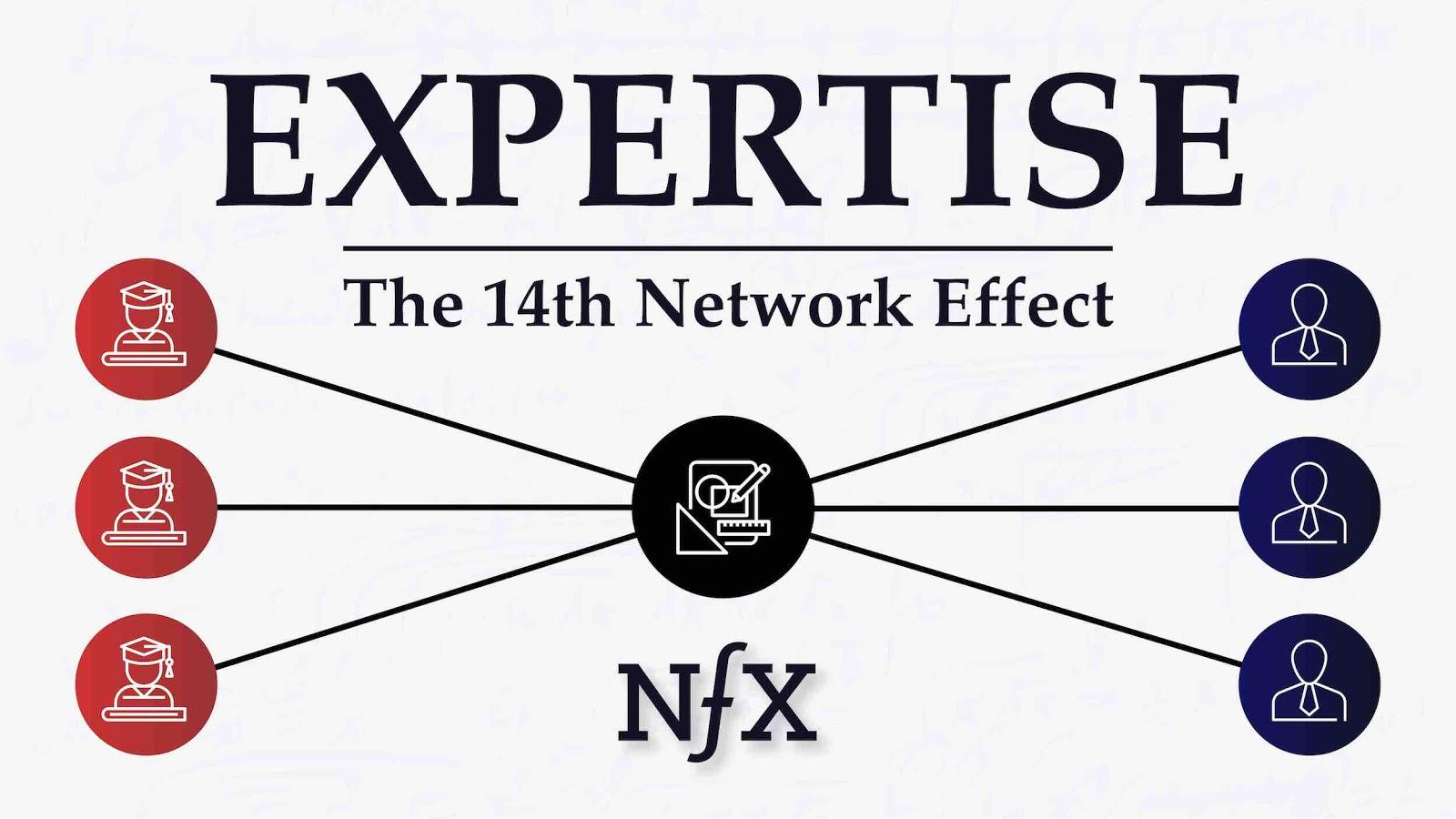 The 14th Network Effect: Expertise Header Image