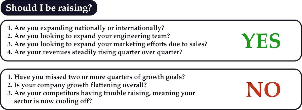 Decision tree: should I be raising?