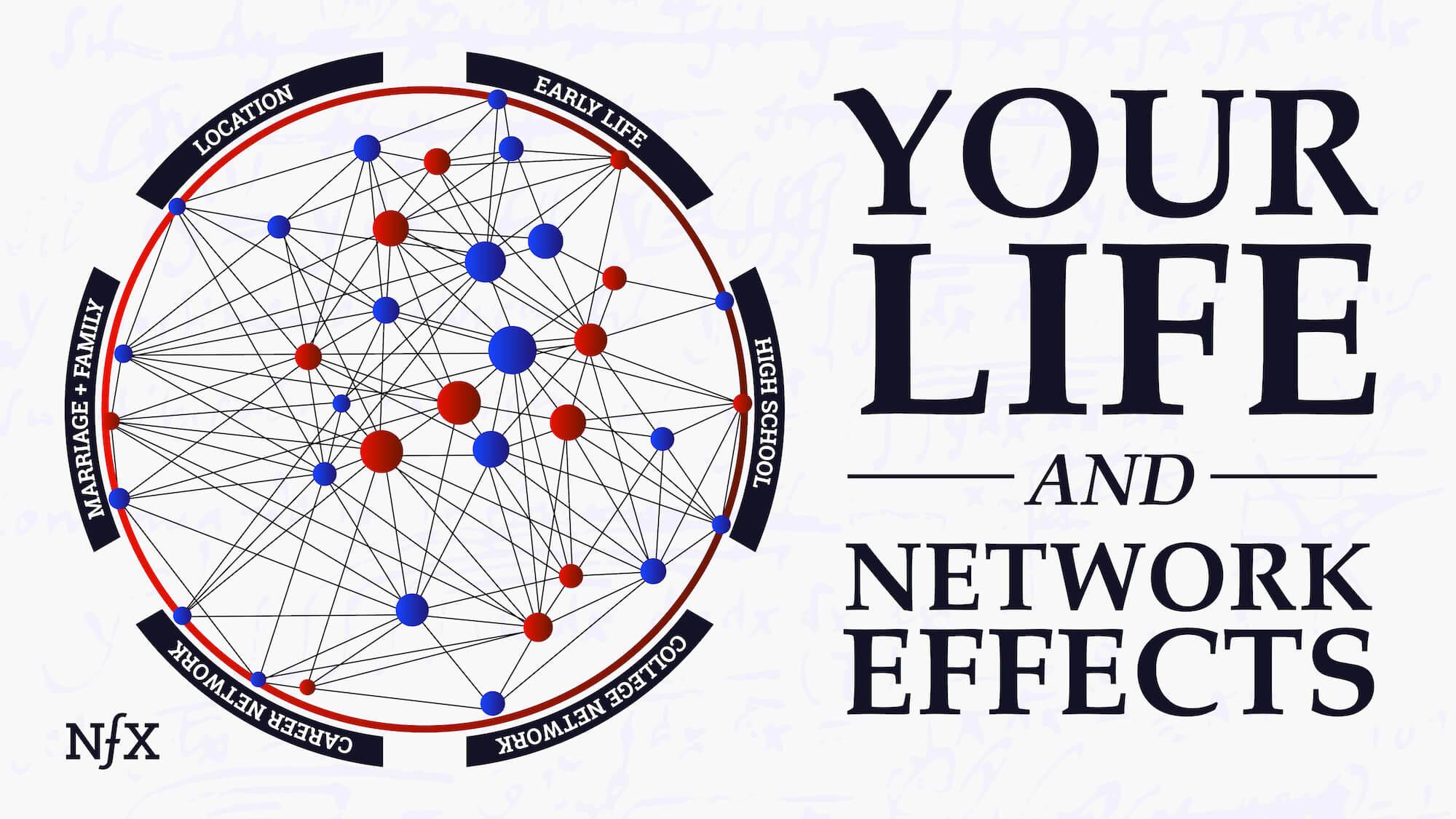 Your Life Is Driven By Network Effects