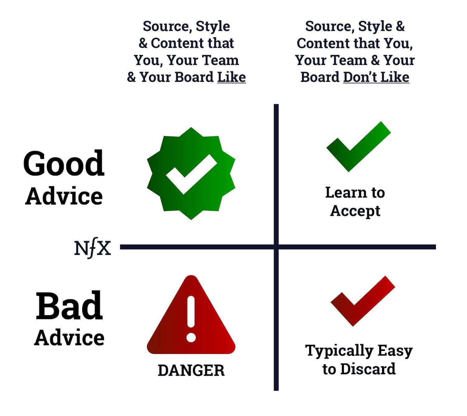 Bad advice vs good advice from your advisors