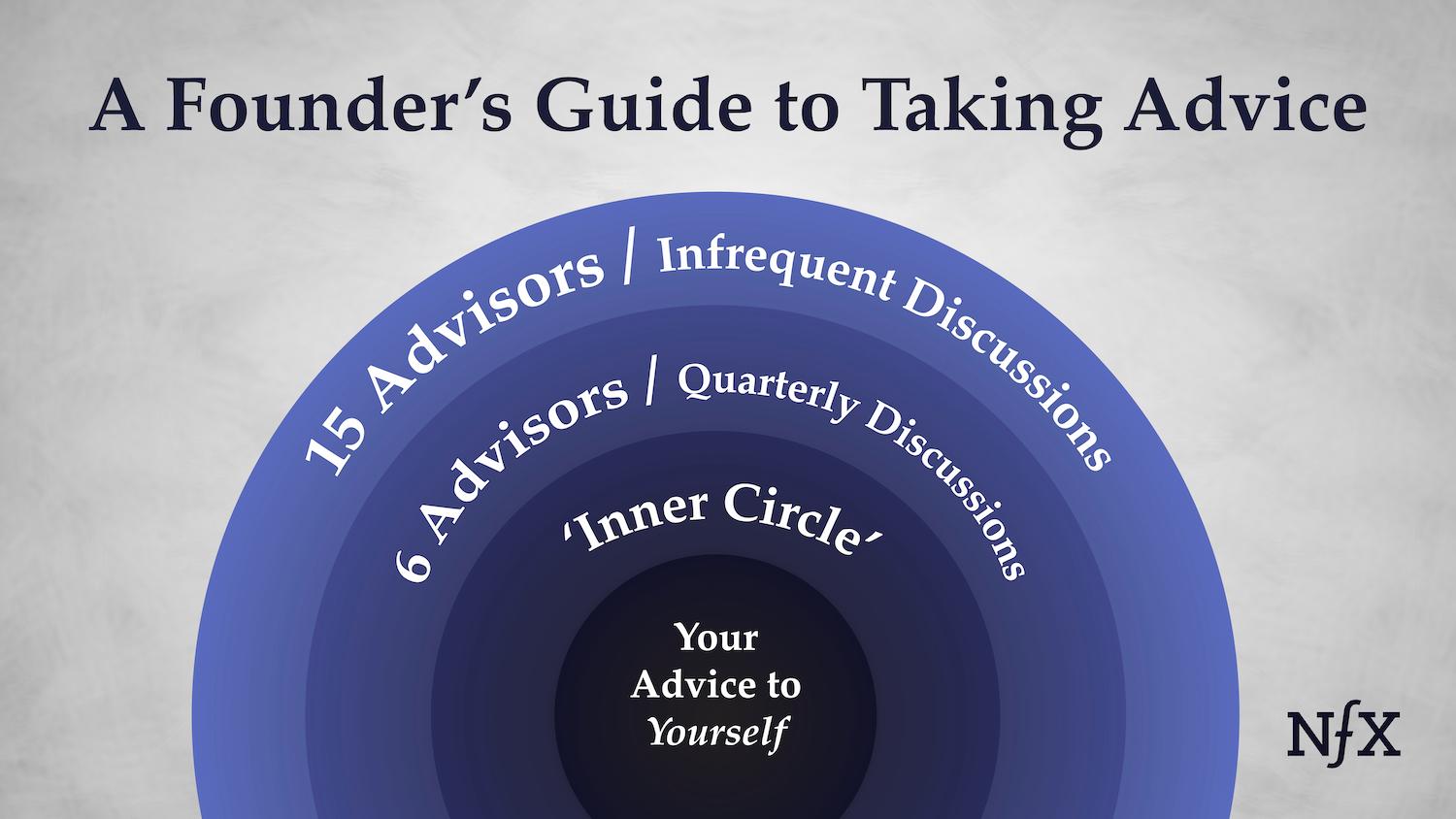 Founder's Guide to Taking Advice