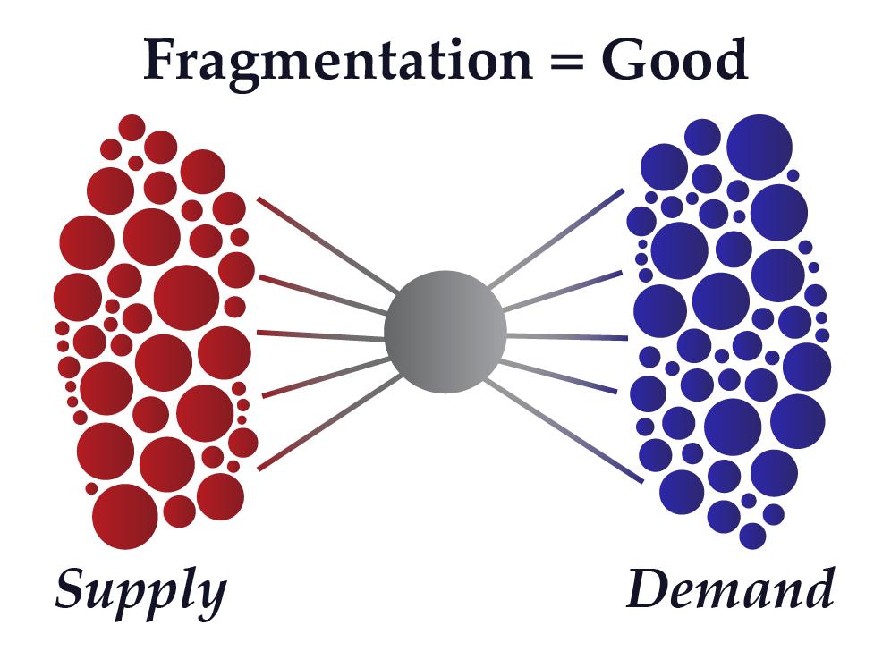 Fragmentation is Good B2B Markteplaces NFX