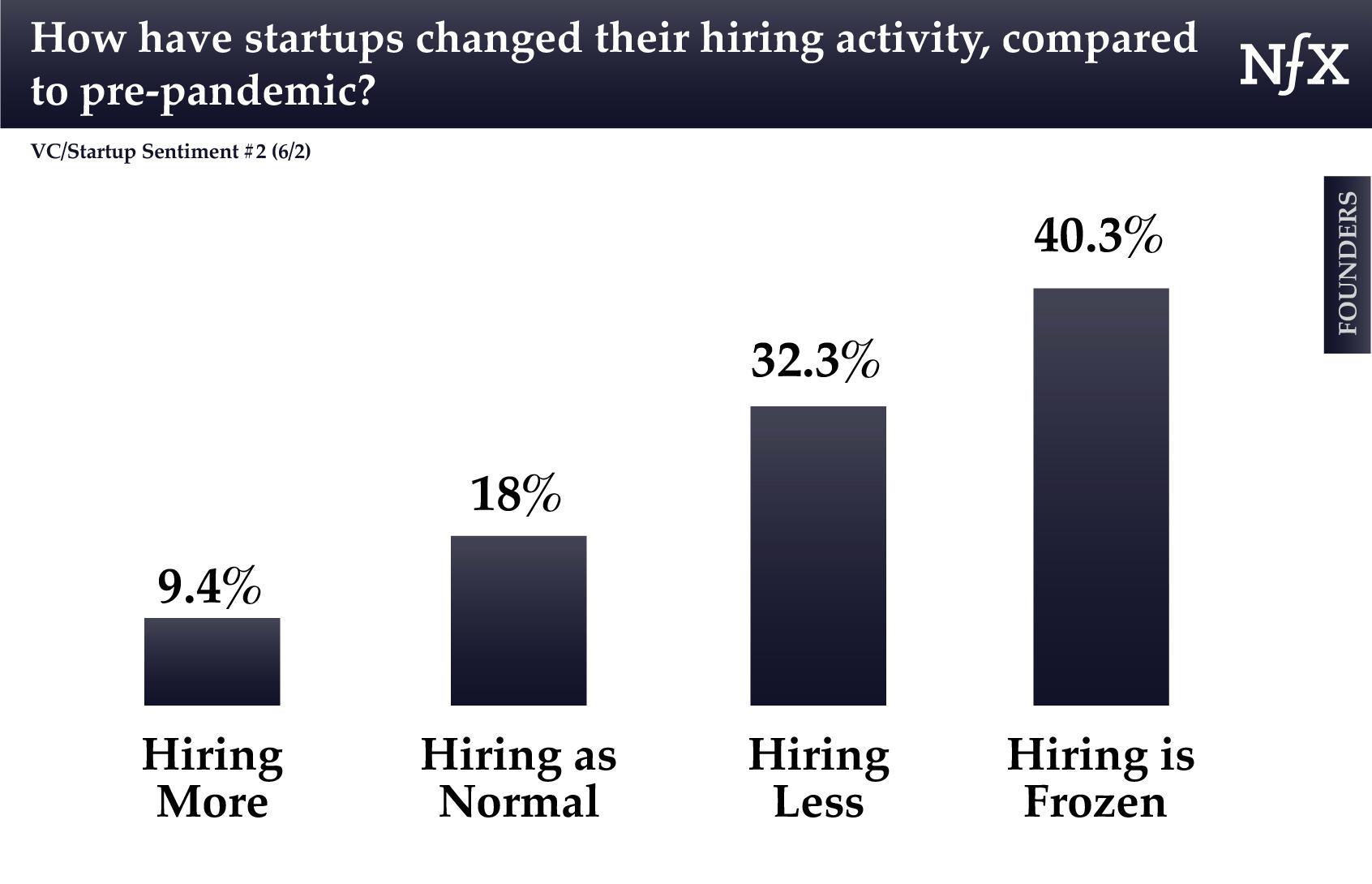 Founders - Hiring NFX