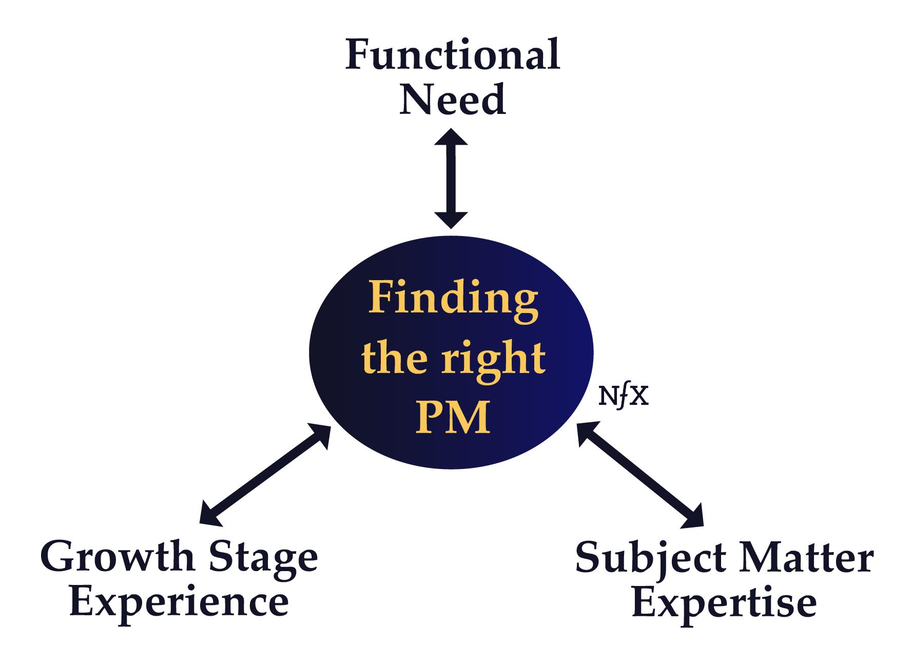 Hiring Decisions Slack April Underwood NFX