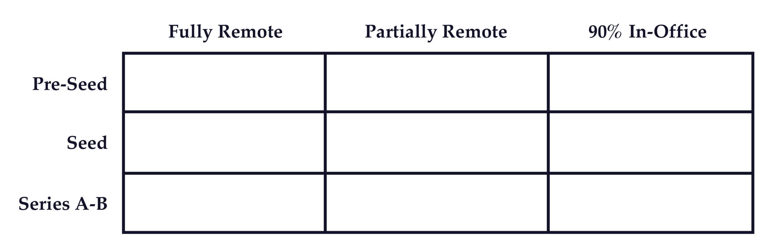 Remote Startup - Chart