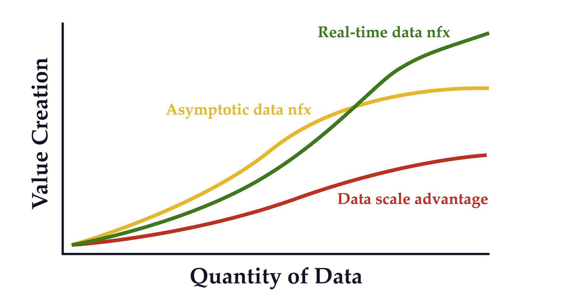 Data NFX