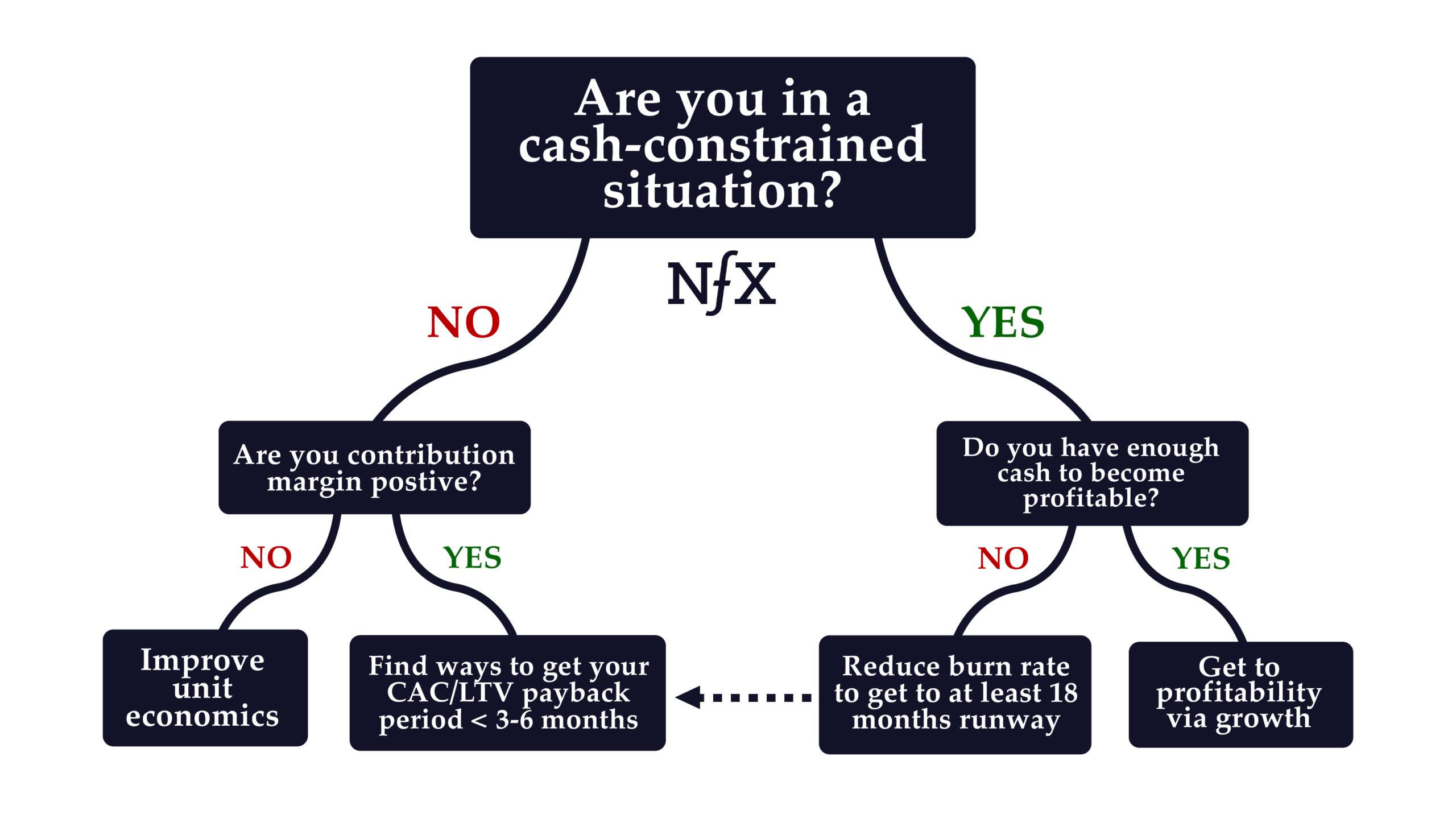 Growth Profit NFX