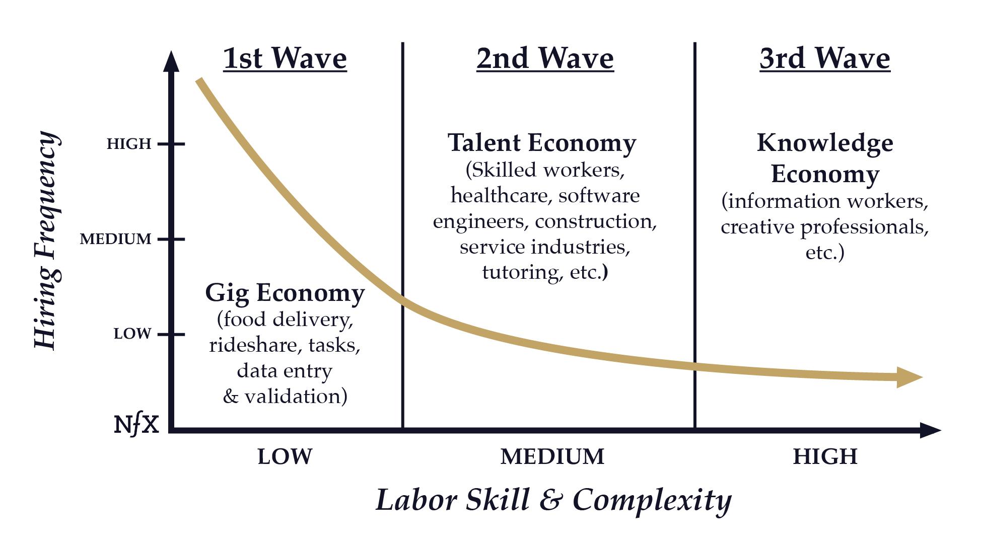 Labor Graph