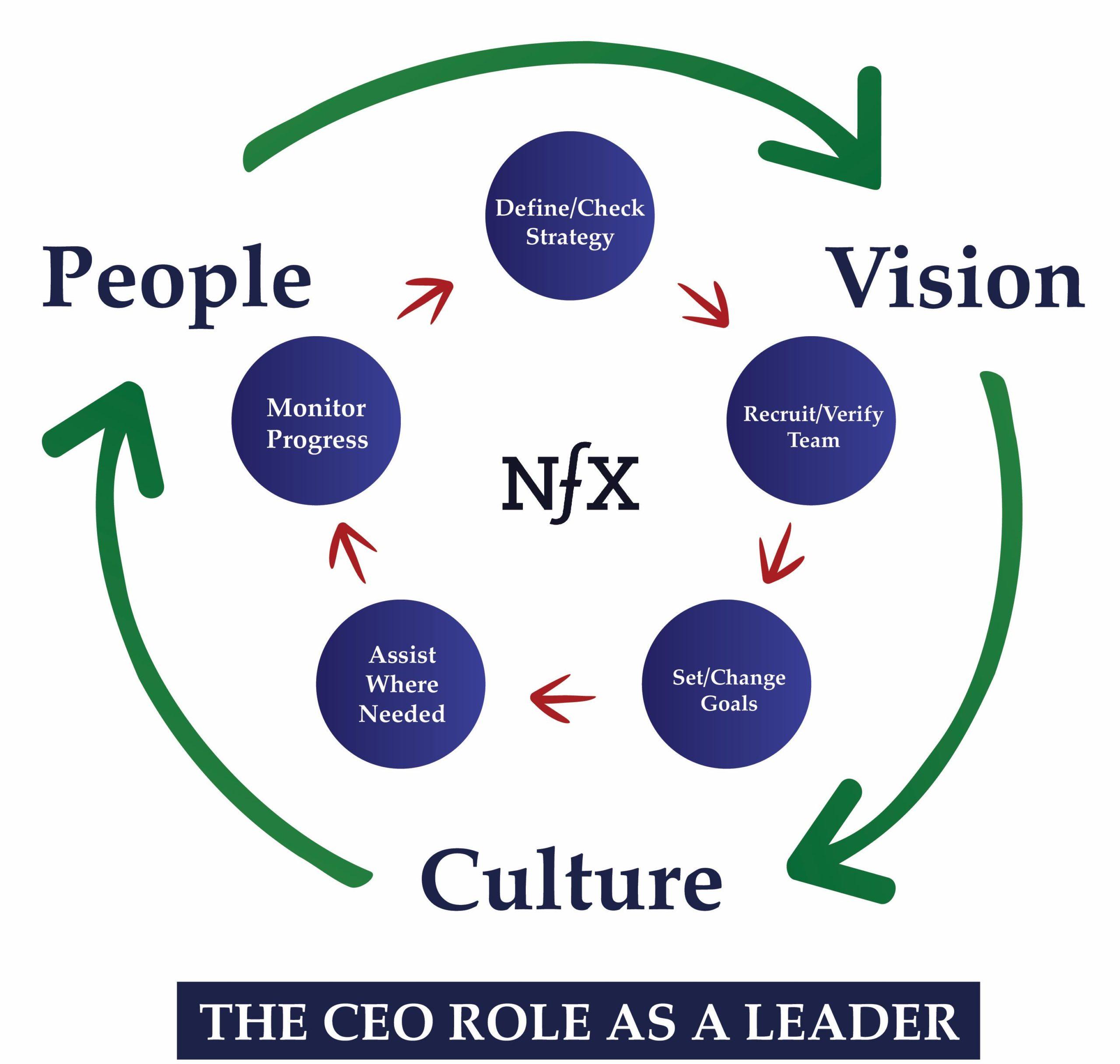CEO as Leader