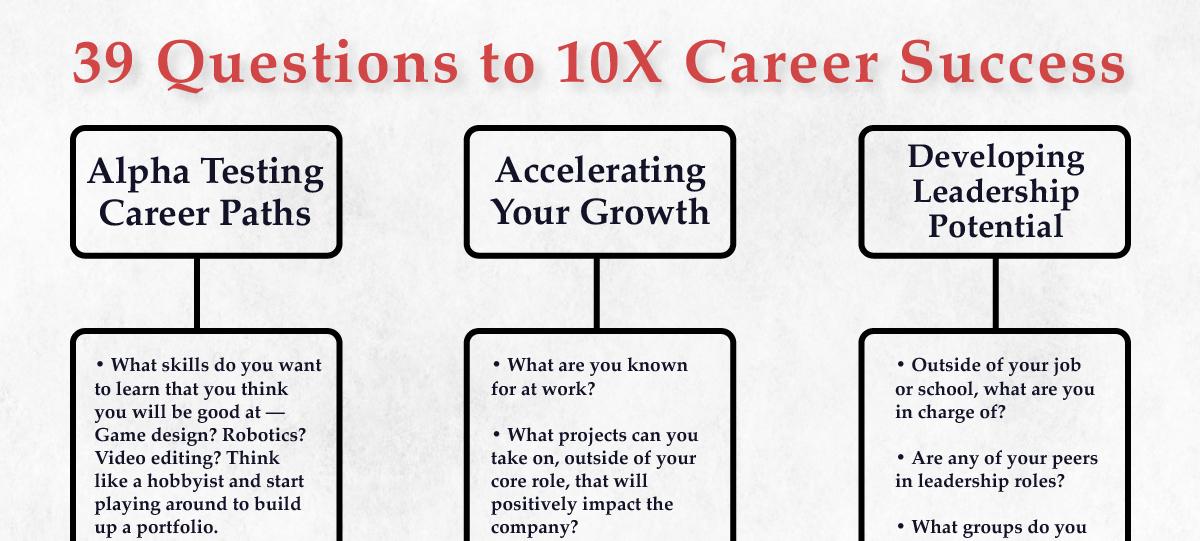 39 Questions to 10x Career Success