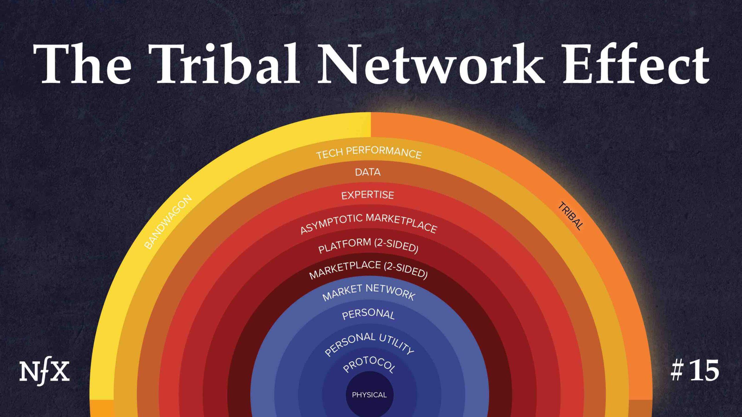 Tribal Network Effects