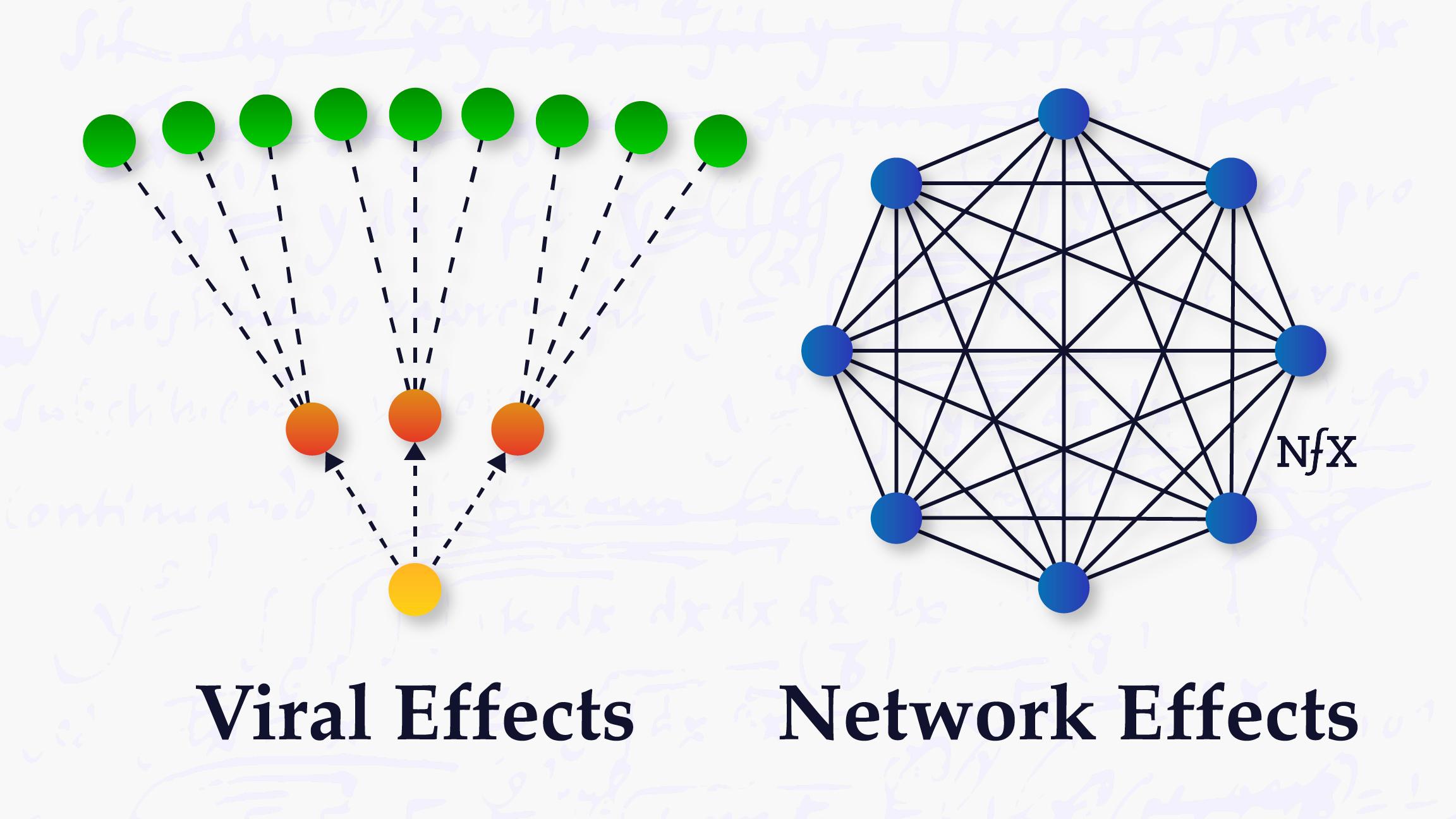 Viral Effects vs Network Effects