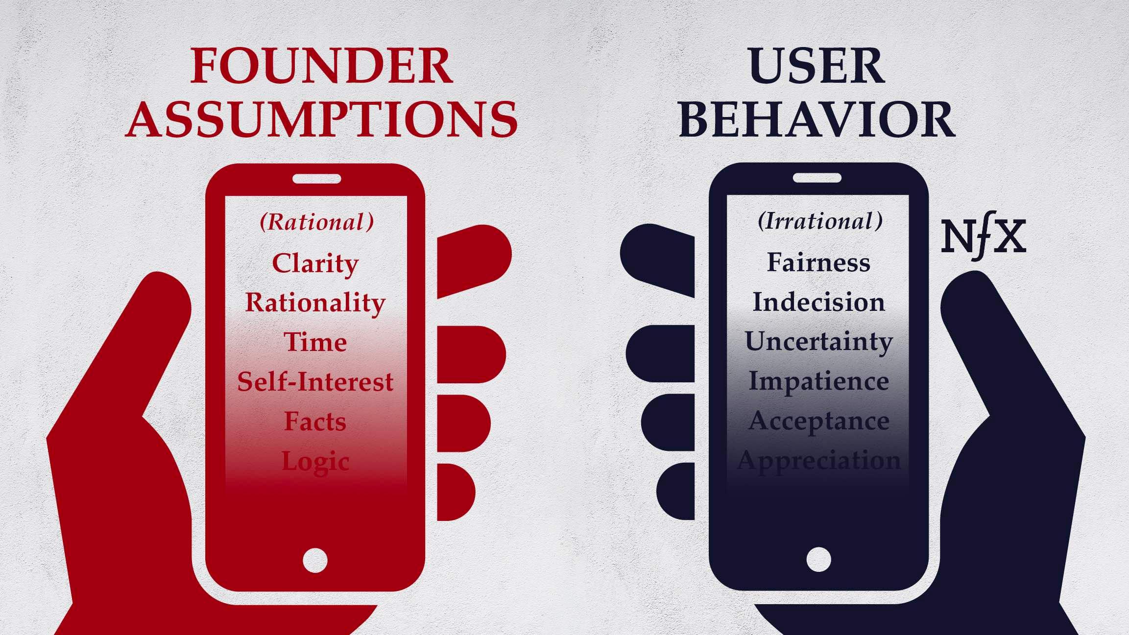 Hidden Motivations Behind User Behavior