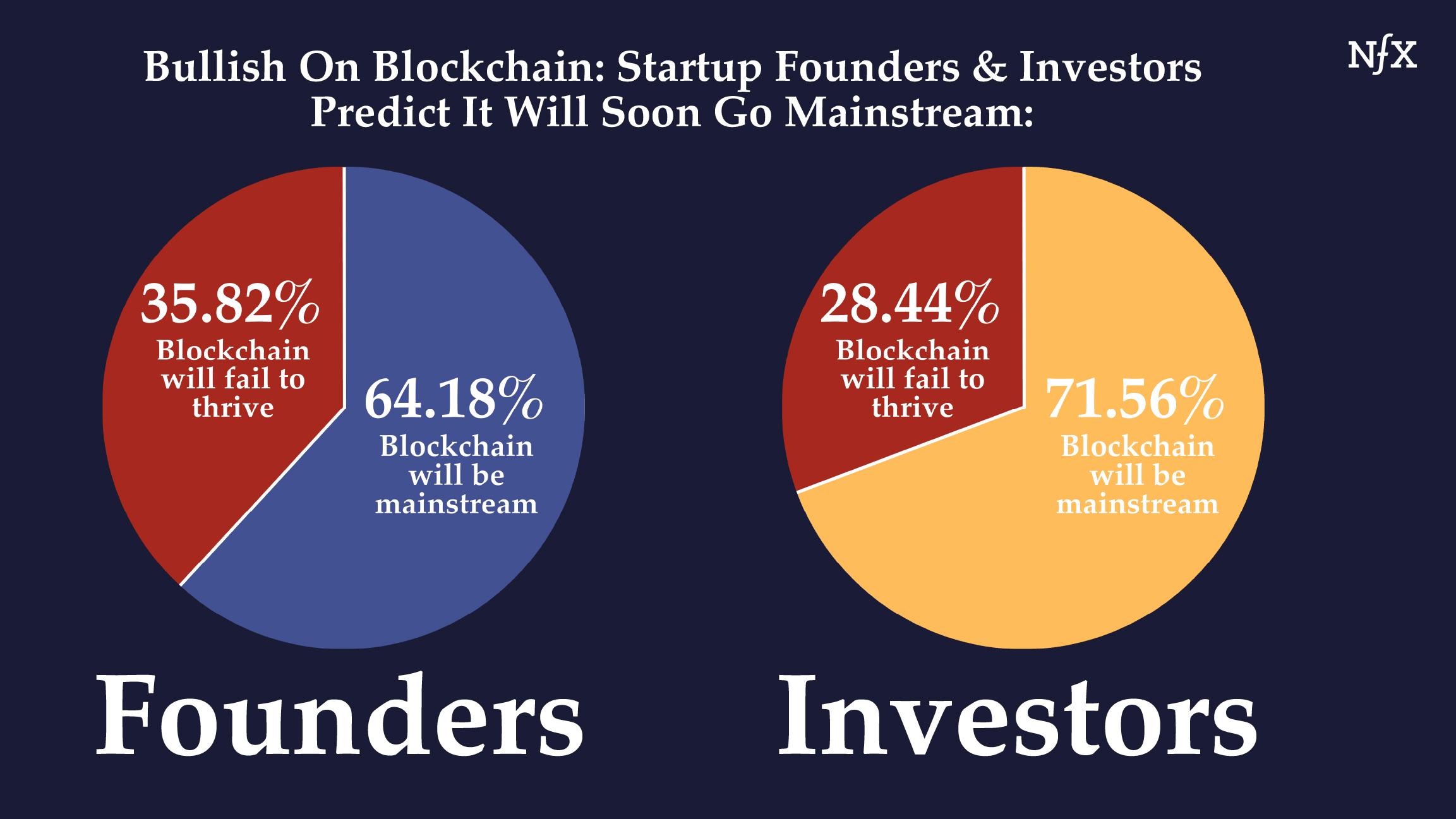 Blockchain Mainstream