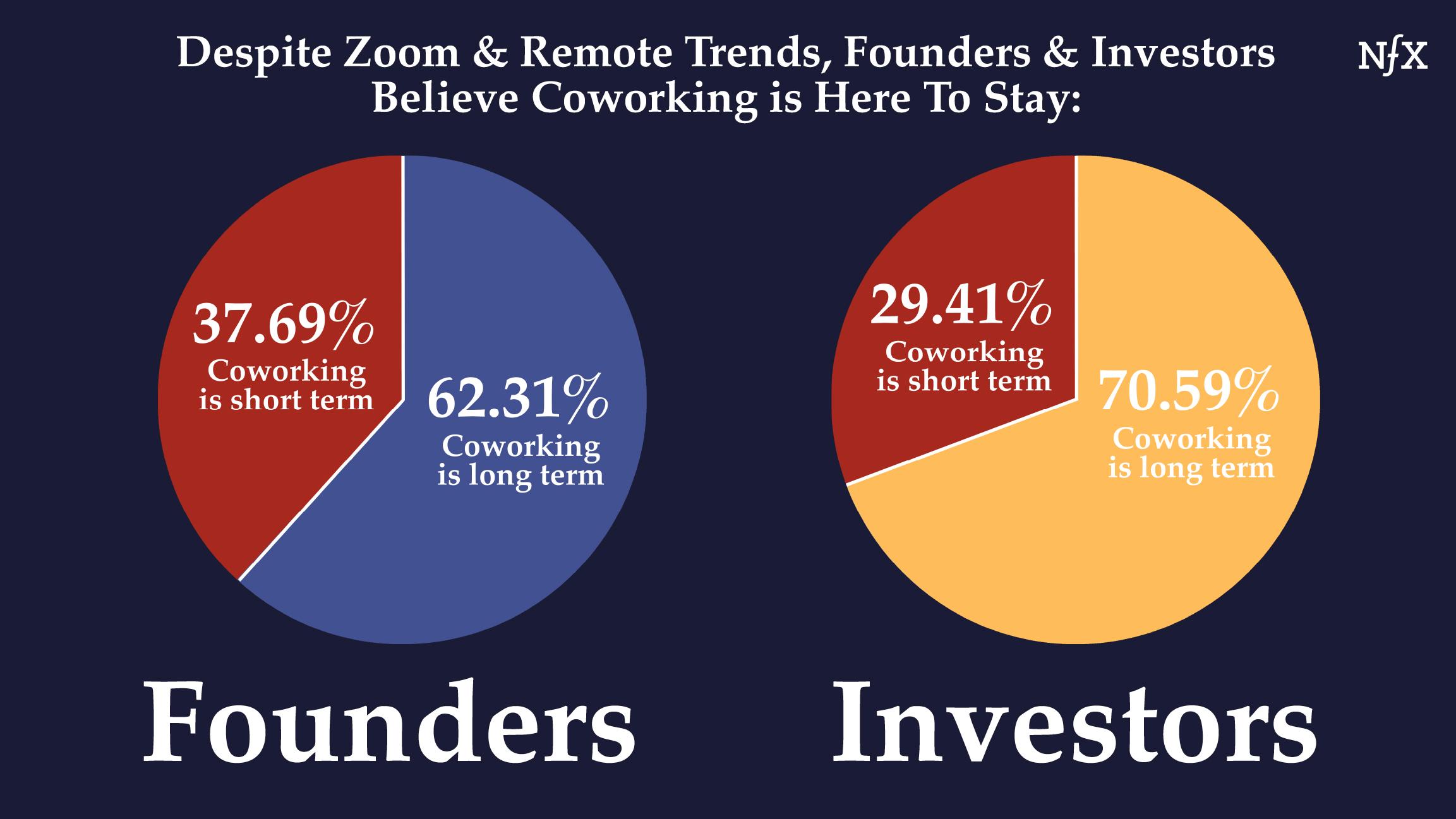 Coworking Trend