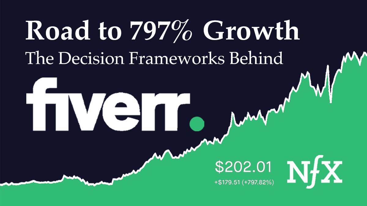 Fiverr’s Road to 797% Growth: The Decision Frameworks Behind Their Success
