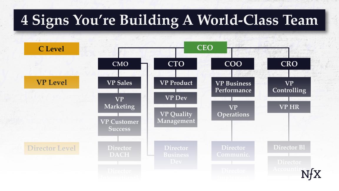 4 Signs You’re Building A World-Class Team