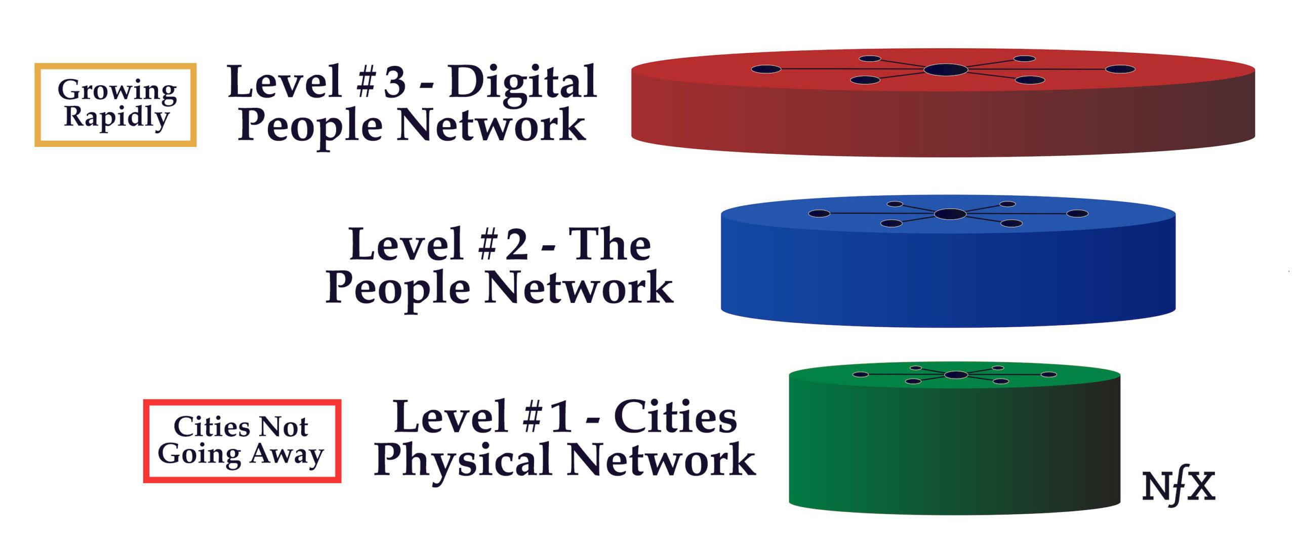 People-Digital-Network