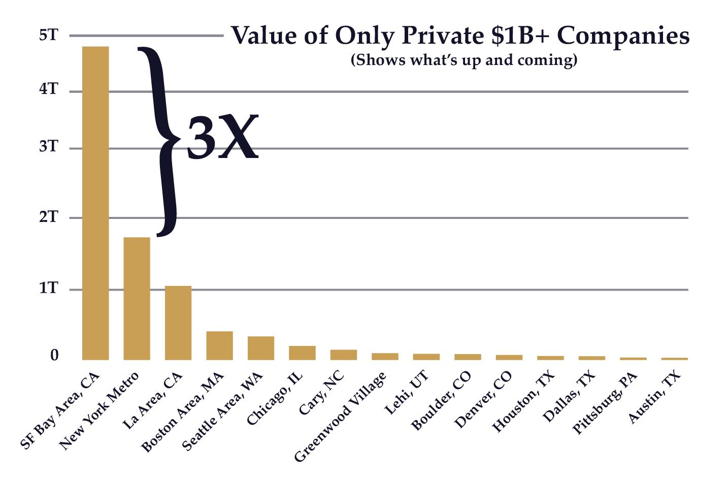 Private Unicorns - 3X