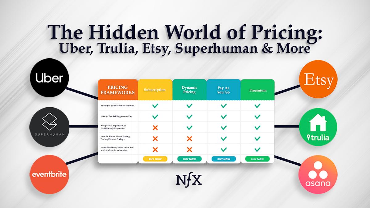 Hidden World of Pricing