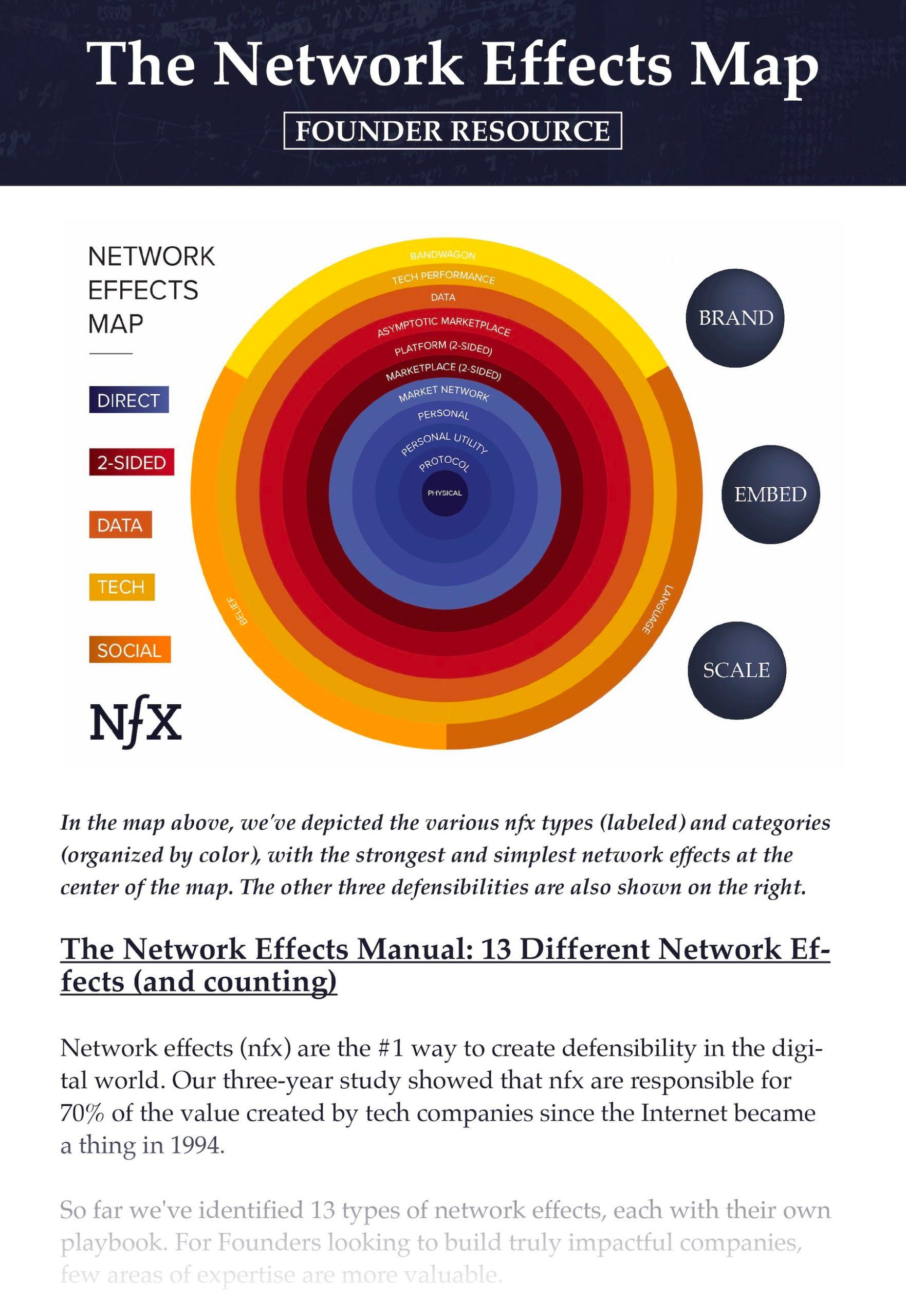 NFX Bible - Map