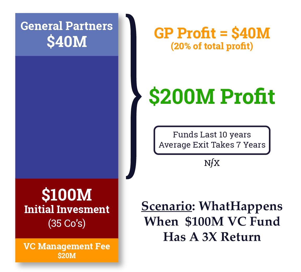 VC Stack