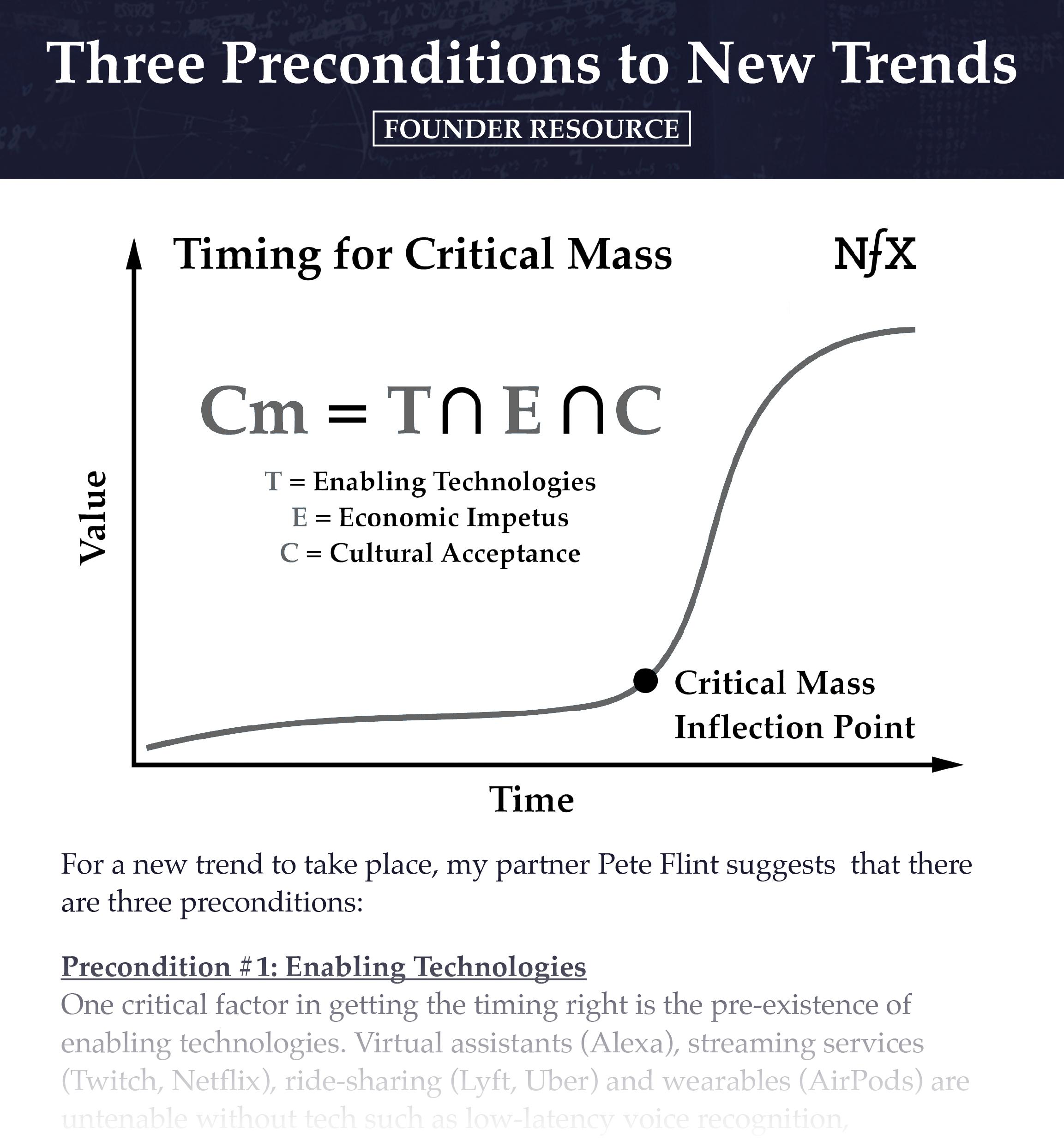 3 Preconditions to Timing