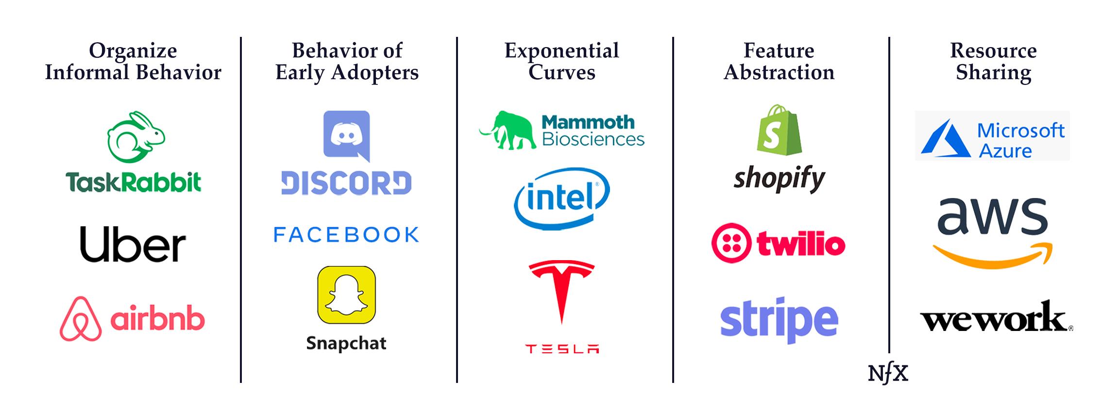 Frameworks NFX