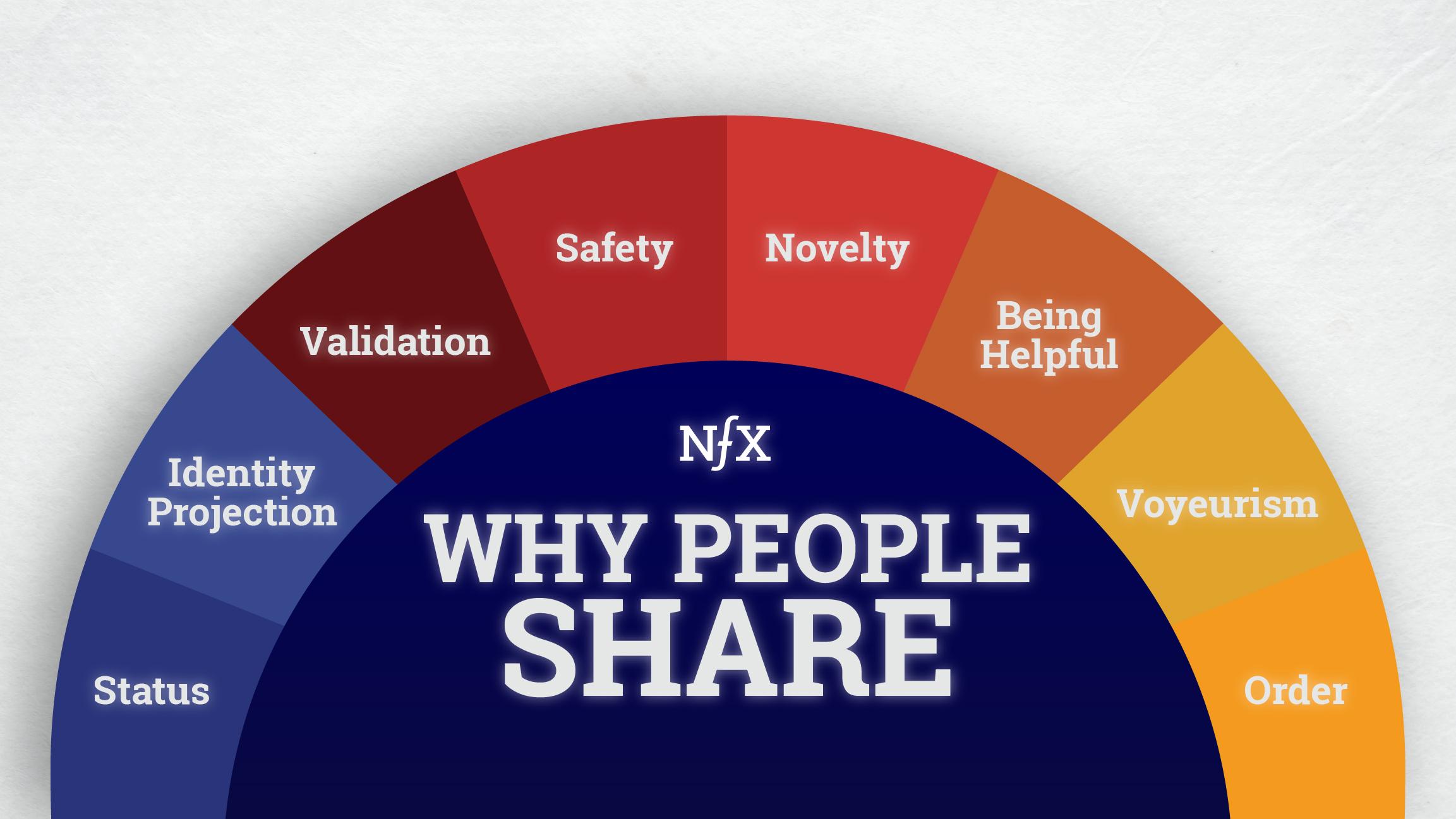 Why People Share: The Psychology Behind “Going Viral”