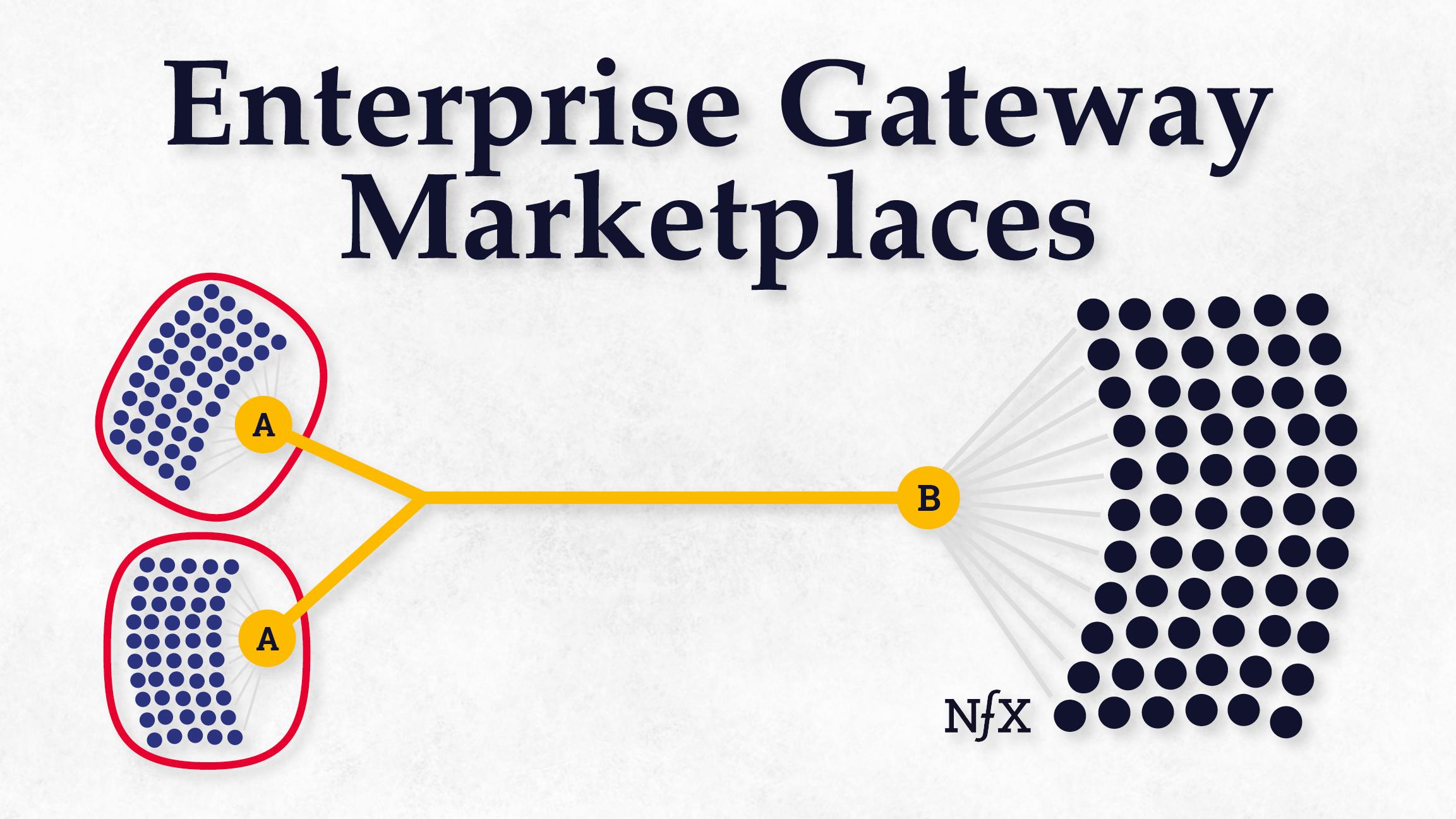 Enterprise Gateway Marketplaces NFX