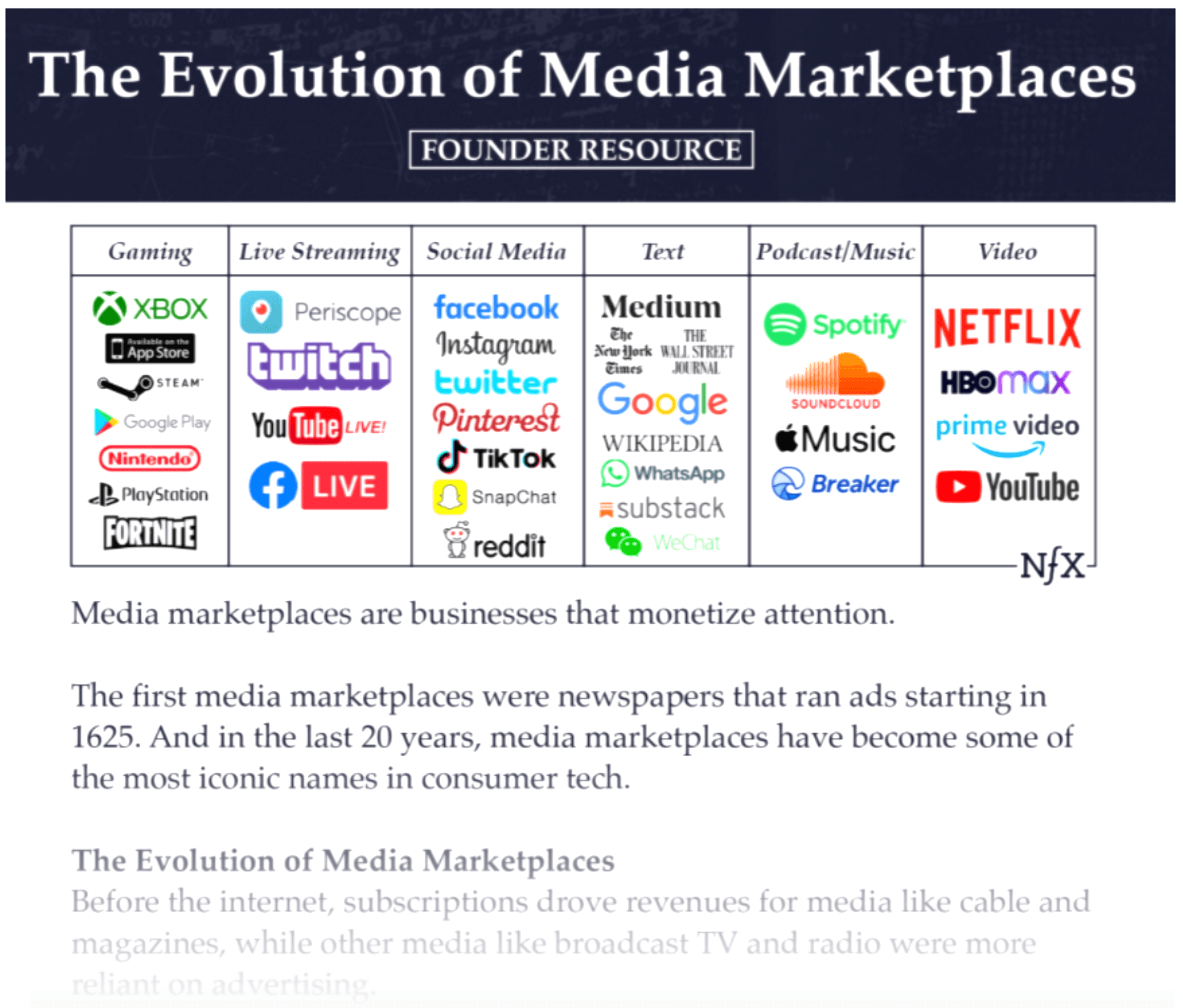 The Evolution_Media Marketplaces