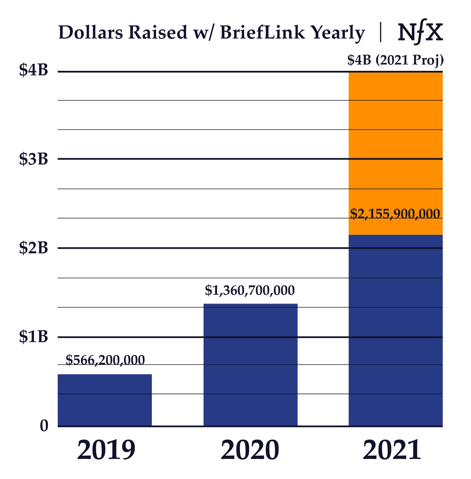 Announcing BriefLink NFX