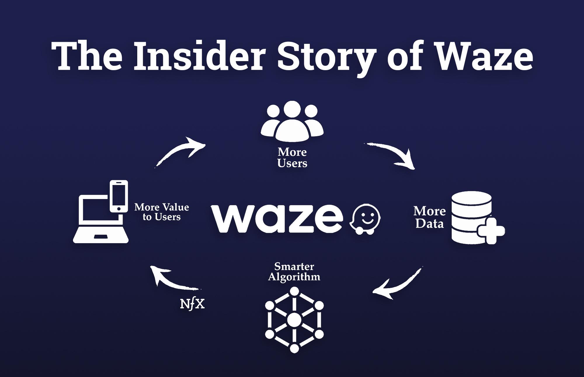 The Insider Story of Waze NFX
