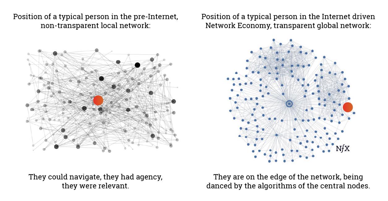 The Network Economy