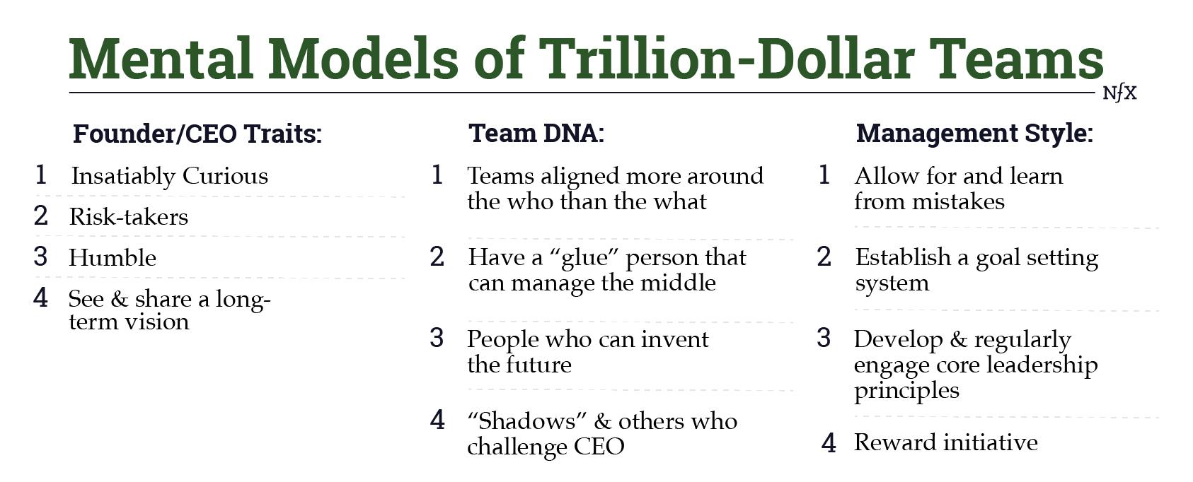 Trillion-Dollar Leadership: An Inside Look at Jeff Bezos & Eric Schmidt NFX