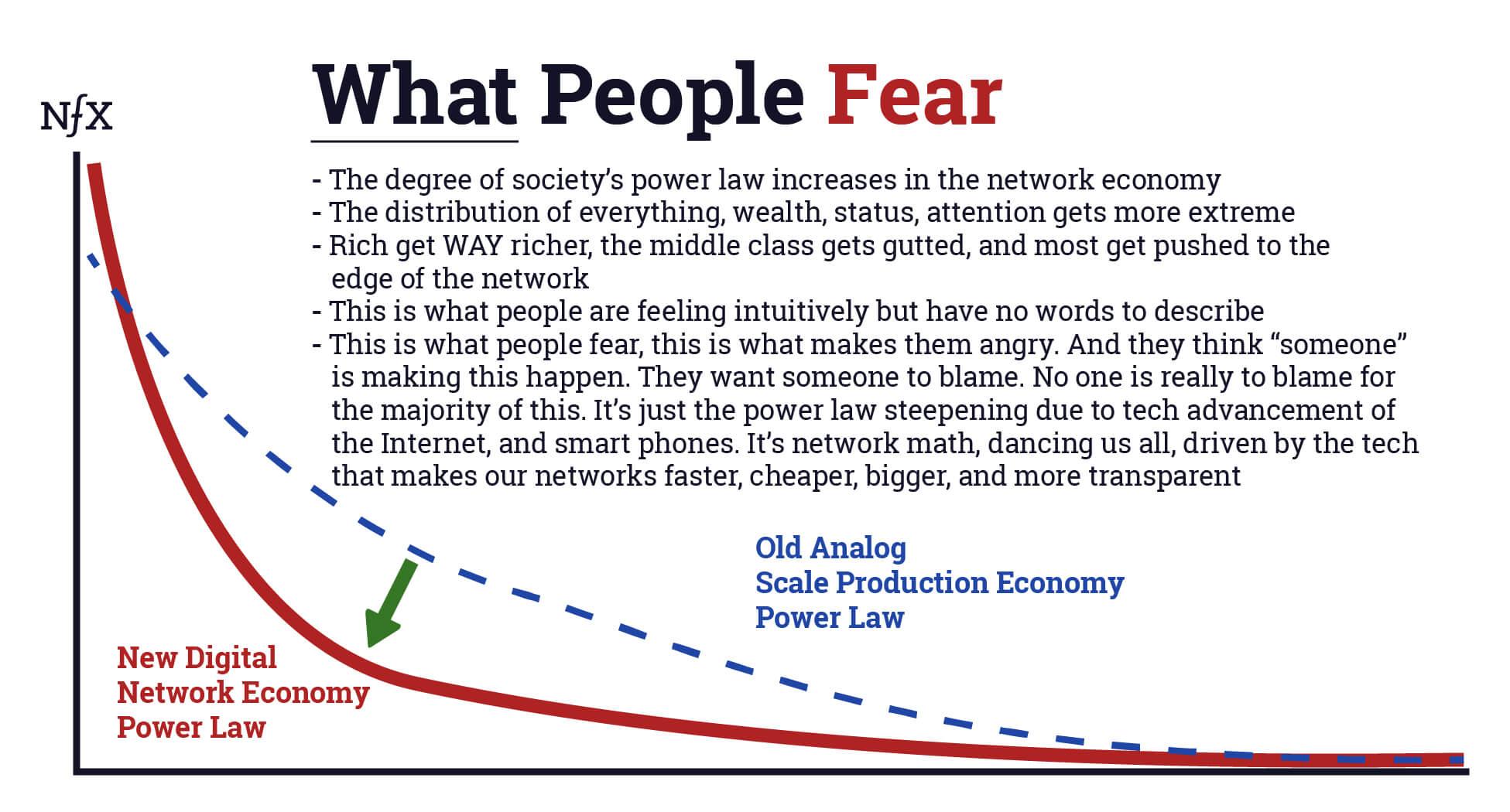 Network Economy - 5
