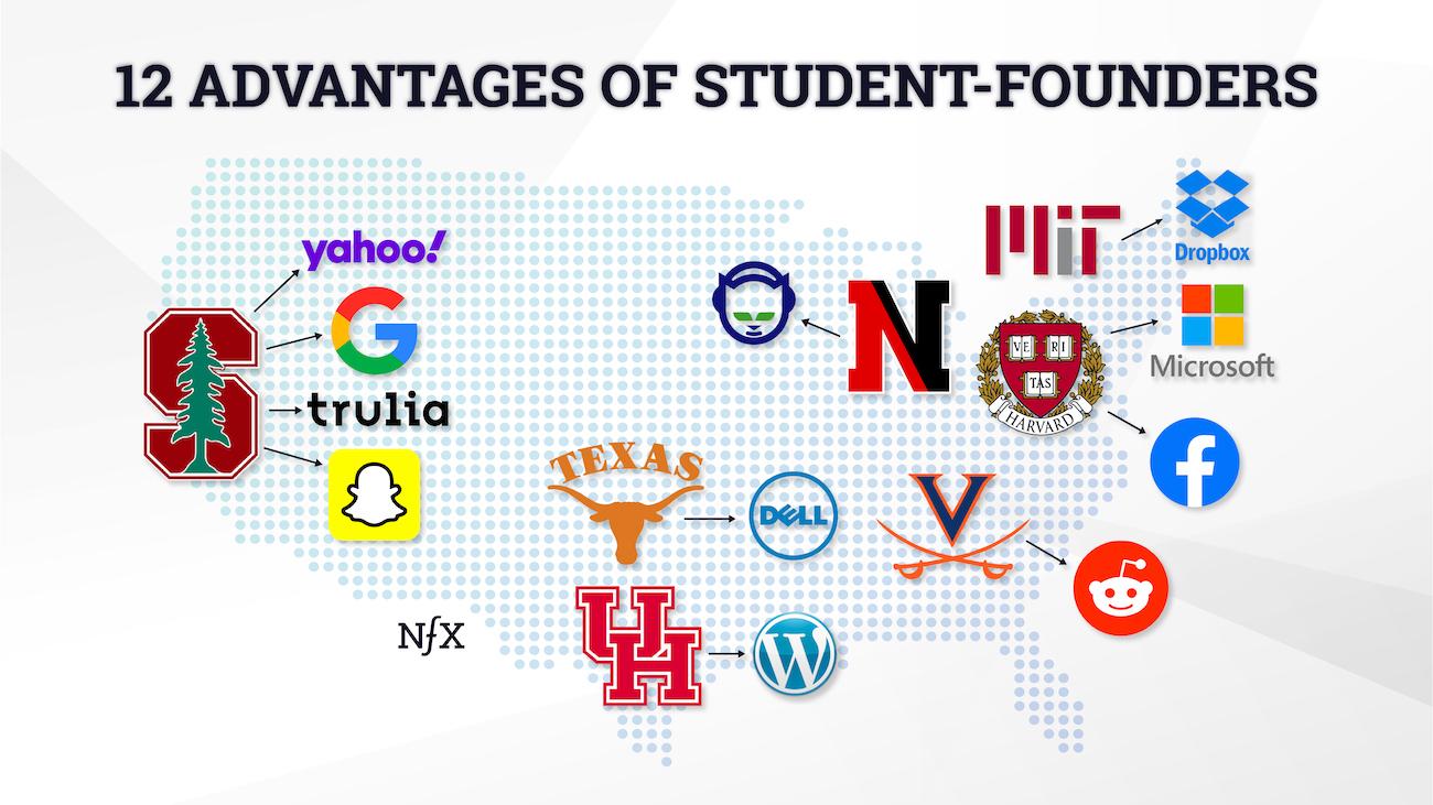 Why Google, Facebook, & Microsoft Were Born On College Campuses