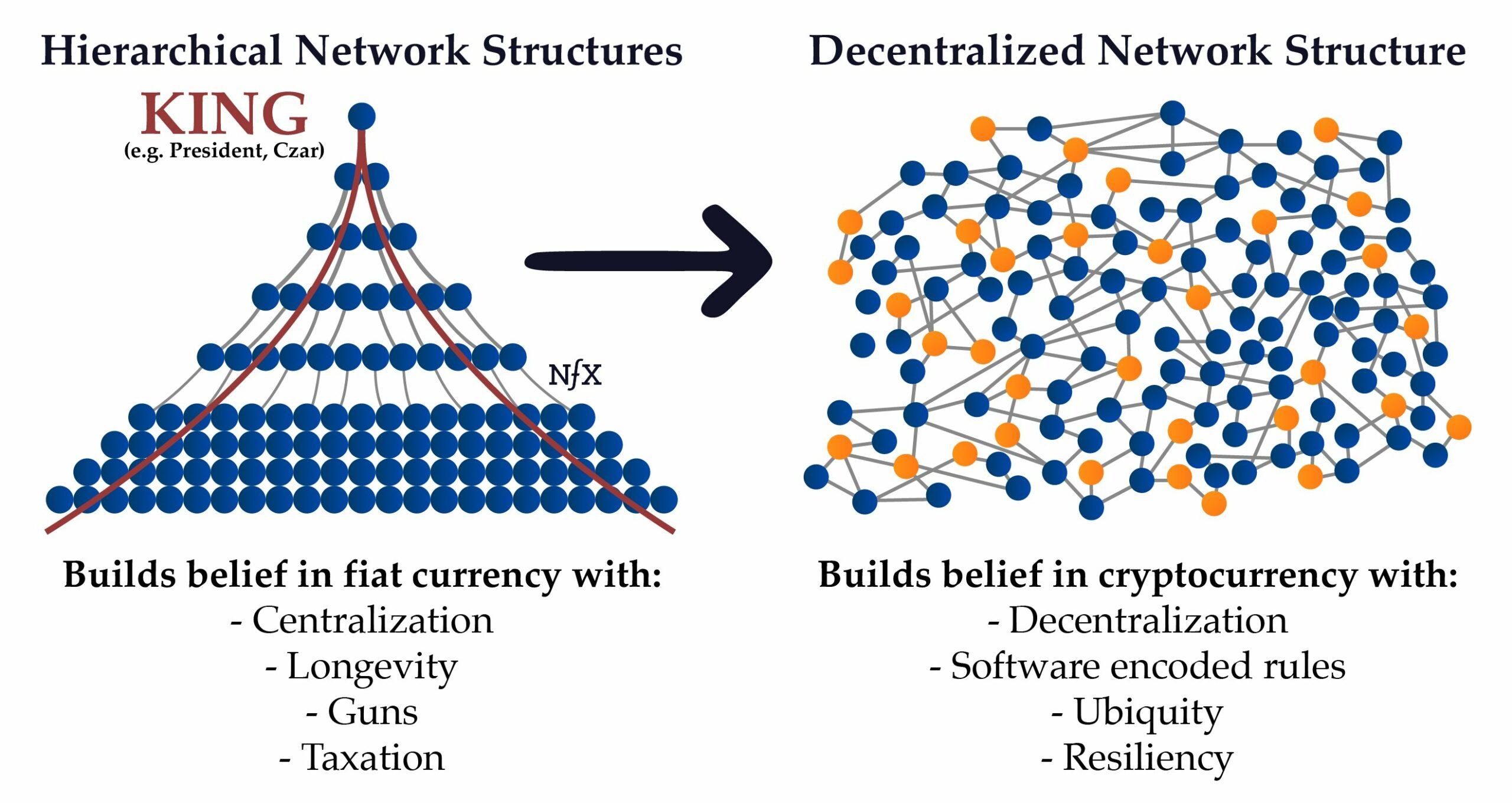 Structures