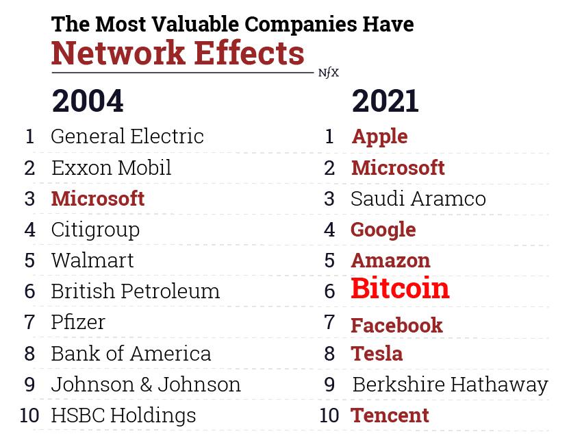 Top 10_Market Caps