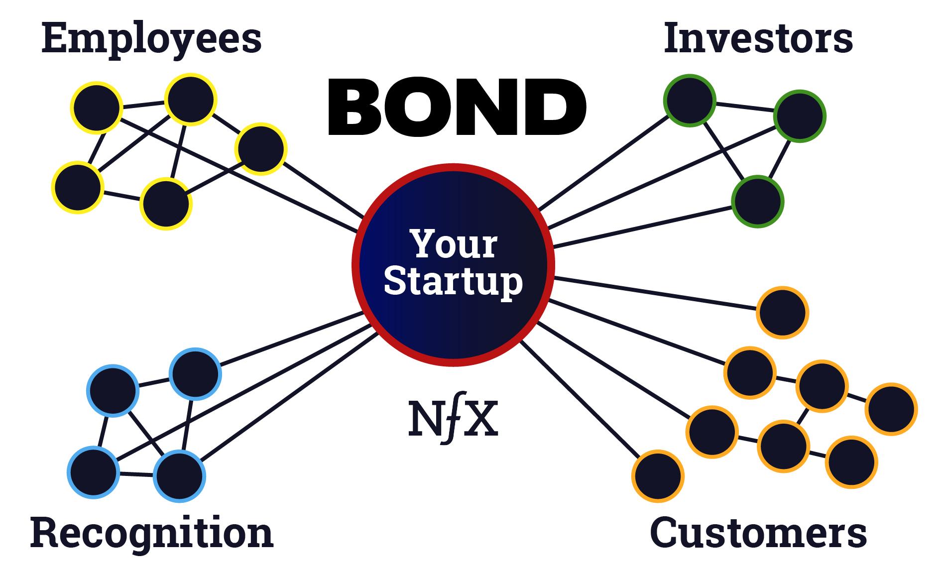 Network Bonding Theory